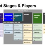 Guide to new product development from concept to market success.