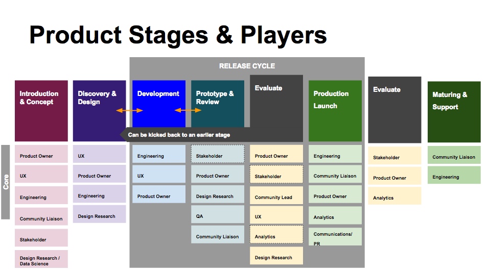 Guide to new product development from concept to market success.