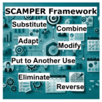 SCAMPER: Sparking Innovation in Product Management