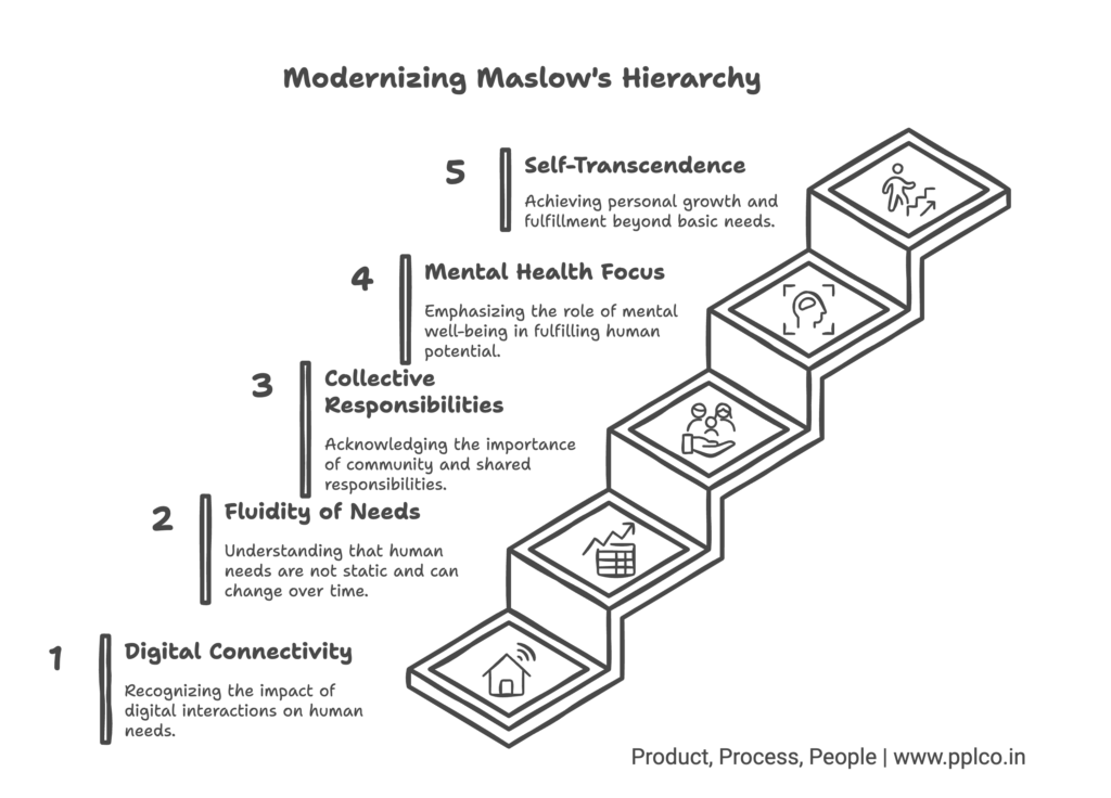 Modernizing Maslow’s Hierarchy in 2025